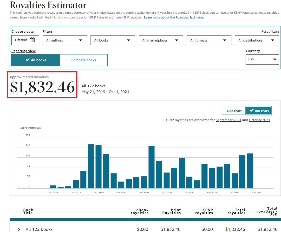 The Penguin Publishing